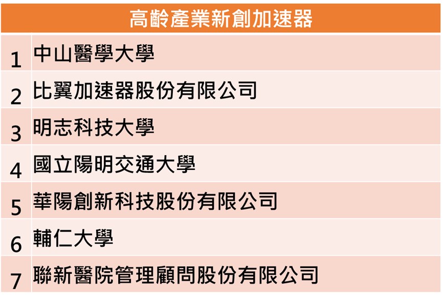 輔大獲經濟部高齡產業新創加速器補助 聚焦高齡健康與食養餐飲及長照居服